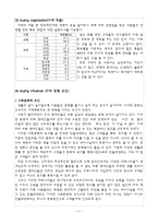[마케팅] 공간분리형 테마카페 산업-11
