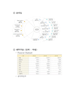 [인적자원관리] LG전자 연봉제 분석-6