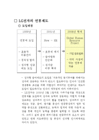 [인적자원관리] LG전자 연봉제 분석-11