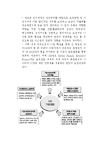 [인적자원관리] LG전자 연봉제 분석-12