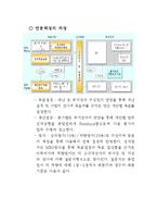 [인적자원관리] LG전자 연봉제 분석-13