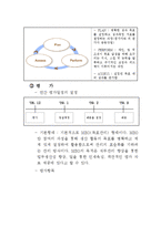 [인적자원관리] LG전자 연봉제 분석-16