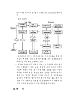 [인적자원관리] LG전자 연봉제 분석-18