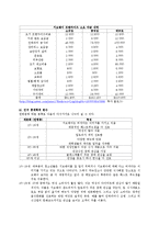 [소비자행동] 패스트푸드점 서브웨이 SUBWAY 샌드위치 마케팅분석 및 마케팅전략-7