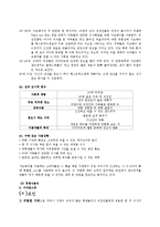 [소비자행동] 패스트푸드점 서브웨이 SUBWAY 샌드위치 마케팅분석 및 마케팅전략-8