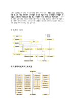 [경제체제론] 북한의 경제체제 레포트-11