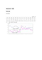 [경제체제론] 북한의 경제체제 레포트-12