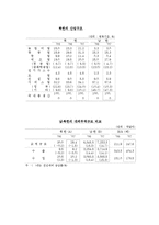 [경제체제론] 북한의 경제체제 레포트-13