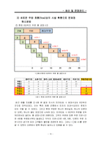 [생산운영관리] 월마트, 리미티드, 피자 커넥션 사례-15