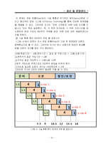 [생산운영관리] 월마트, 리미티드, 피자 커넥션 사례-16