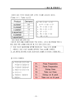 [생산운영관리] 월마트, 리미티드, 피자 커넥션 사례-20