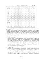 [투자론] 한국 인덱스펀드 발전과 현황에 대한 분석-14