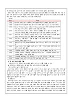 [조직행동] 구글의 내, 외적보상-4
