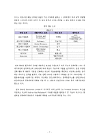 [조직행동] IBM KOREA를 통해 알아본 CEO의 리더십-7