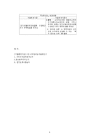 [회계이론] 이익잉여금처분계산서-9