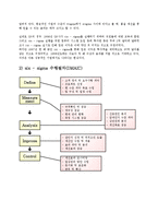 Six-Sigma(6시그마, 식스시그마)-6