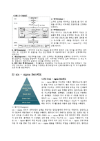 Six-Sigma(6시그마, 식스시그마)-7