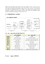 Six-Sigma(6시그마, 식스시그마)-9