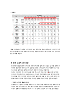 [마케팅] 현대자동차 에쿠스 EQUUS 2009 마케팅전략-9