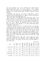 [관광경영전략] 싱가폴 항공 경영전략-13
