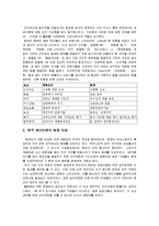 새로운 조직문화로서의 팀제도-3