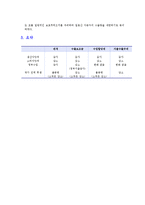 [무역정책] 관세, 비관세-13