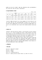 [전략경영] 싸이더스HQ의 우회상장-15