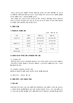 [전략경영] 싸이더스HQ의 우회상장-17