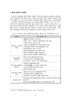전국경제인연합회의 역할과 기능에 대한 비판적 고찰-8