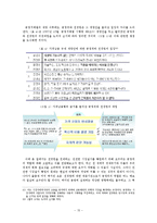 전국경제인연합회의 역할과 기능에 대한 비판적 고찰-17