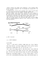 [국제경영] 삼성 애니콜 중국시장에서의 전략-5