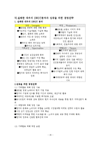 [경영전략론] 대우 성공과 실패 경영전략-20