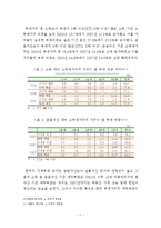 [경제학] 소득양극화와 소득 불균형 문제의 해결방안-7