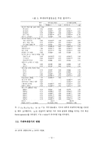 [경제학] 소득양극화와 소득 불균형 문제의 해결방안-12