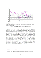 [경제학] 소득양극화와 소득 불균형 문제의 해결방안-15
