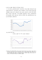 [경제학] 소득양극화와 소득 불균형 문제의 해결방안-19