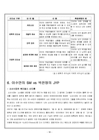 [리더십] 이수만 리더쉽에 대하여-18