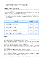 [경제] 일자리나누기(job sharing) 잡쉐어링 문제점 해결방안-8