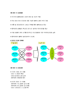 이마트의 SCM 레포트-5