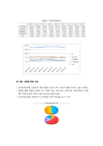 [인터넷마케팅] 동대문 3B 패션쇼핑몰 인터넷마케팅-6