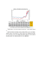 [국제금융론] 정부(중앙은행)의 외환시장개입-6