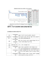 [국제금융론] 정부(중앙은행)의 외환시장개입-7