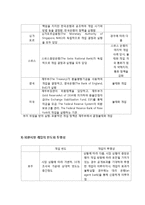 [국제금융론] 정부(중앙은행)의 외환시장개입-9