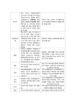 [국제금융론] 정부(중앙은행)의 외환시장개입-10