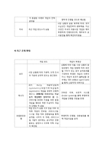 [국제금융론] 정부(중앙은행)의 외환시장개입-11