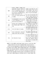 [국제금융론] 정부(중앙은행)의 외환시장개입-12