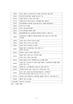 [국제마케팅] 닌텐도 해외시장 진출 전략-4