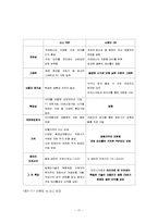 [국제마케팅] 닌텐도 해외시장 진출 전략-17