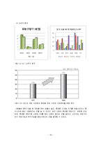 [국제마케팅] 닌텐도 해외시장 진출 전략-18