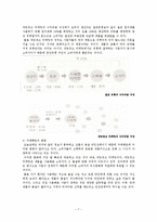 [경영학] 학연지연(인맥)과 기업경영의 상관관계-7